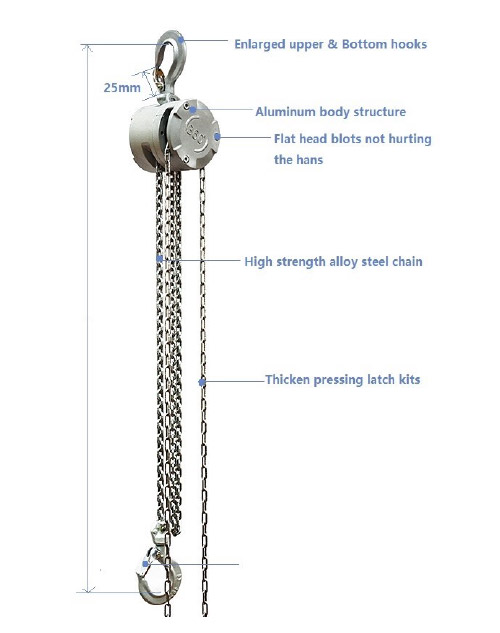 NX-Chain-Block